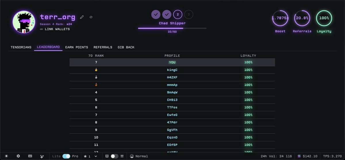back to farming <a href="/tensor_hq/">Tensor ⚡️</a> a bit
as usual best time to farm when competition and hype is low, be one step ahead!