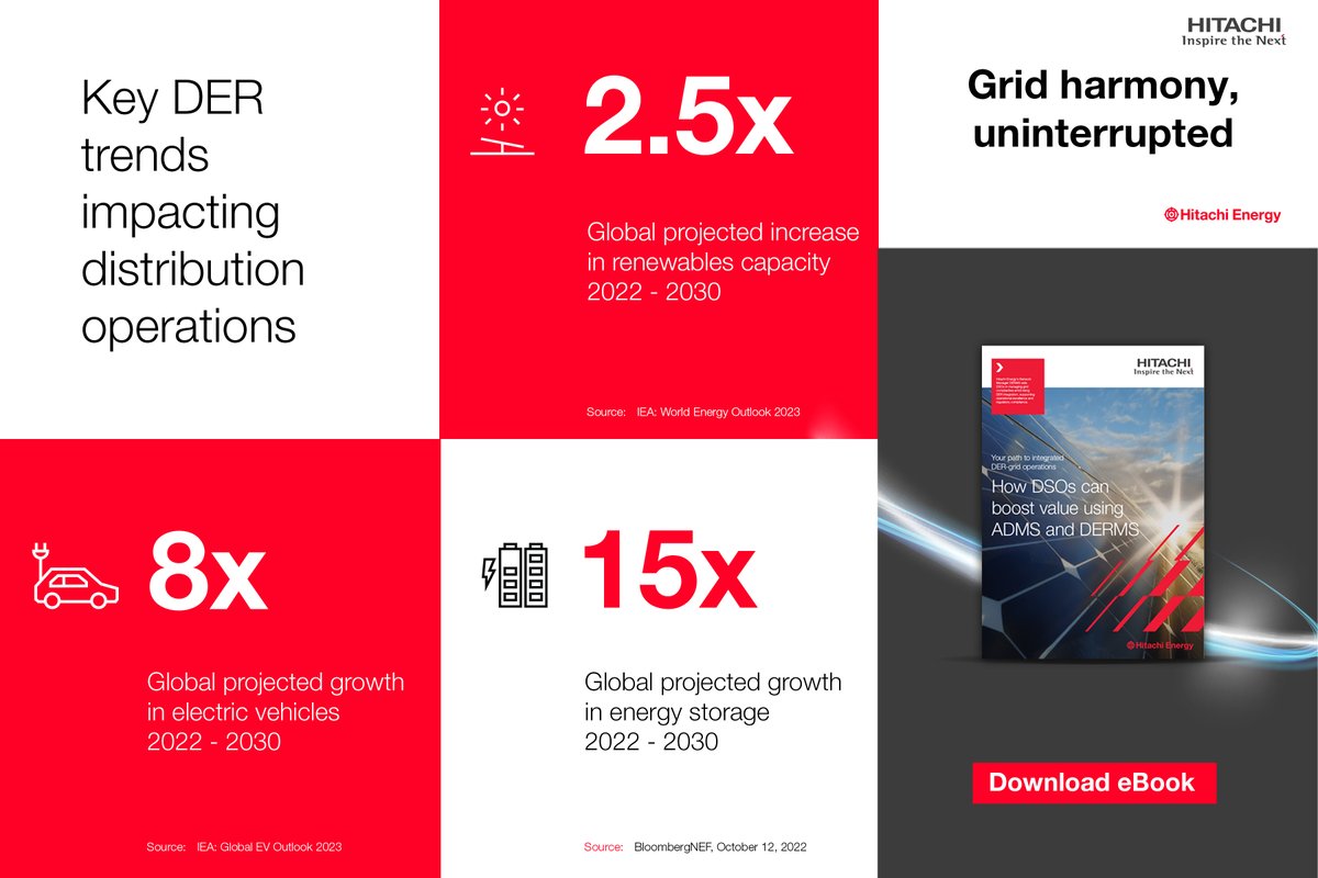 hitachienergy's tweet photo. Higher penetrations of #DERs = new business & technical complexity for DSOs. Want to know the secret to operating the distribution grid while enabling a sustainable energy future? Read our e-book for more info. #DERMS https://t.co/TOL23yBQT8
#HitachiEnergyGridAutomation https://t.co/W1hNjWY8zt