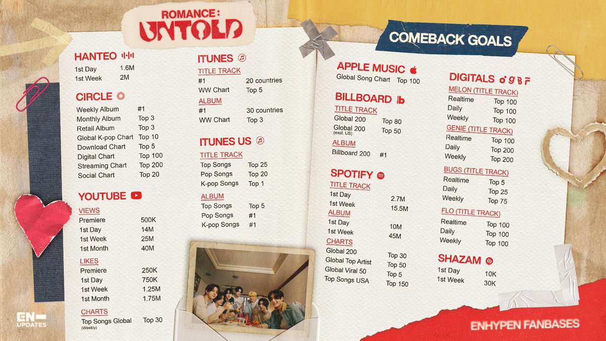 ENGENES, RT AND SPREAD THE COMEBACK GOALS ❌⭕️