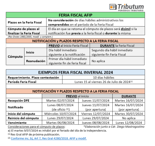 mariogoldmanr's tweet photo. #EjecucionFiscal #Suspension #Reanudación
👌Así es Tere!!! empalmaria con la instrumentación de moratoria (quizás) y el fin de la feria fiscal (26/07)...veremos..
😄Lo habíamos advertido en la nota de la Feria Fiscal desde @tributumcomar (24/06) pero era muy lejano y todo estábamos con #LeyBases y el #PaqueteFiscal que si que no jajaj
🫢-Ahhh mña es el último día hábil previo al inicio de la suspensión de cómputo de plazos fiscales administrativos...ATENZAO apertura DFE (van abajo esquemas chivazooo)