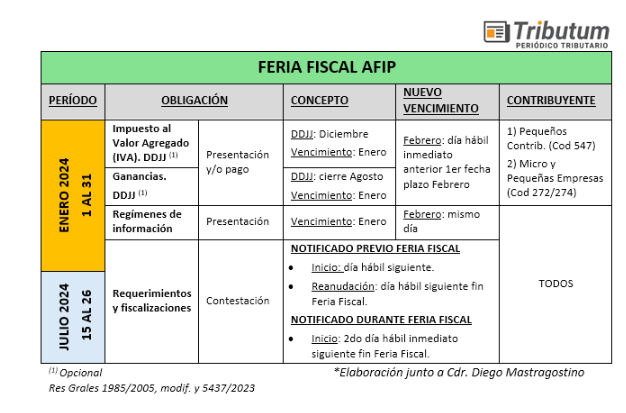 mariogoldmanr's tweet photo. #EjecucionFiscal #Suspension #Reanudación
👌Así es Tere!!! empalmaria con la instrumentación de moratoria (quizás) y el fin de la feria fiscal (26/07)...veremos..
😄Lo habíamos advertido en la nota de la Feria Fiscal desde @tributumcomar (24/06) pero era muy lejano y todo estábamos con #LeyBases y el #PaqueteFiscal que si que no jajaj
🫢-Ahhh mña es el último día hábil previo al inicio de la suspensión de cómputo de plazos fiscales administrativos...ATENZAO apertura DFE (van abajo esquemas chivazooo)