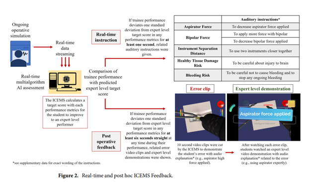 Neurosurgical Simulation and AI Learning Centre tweet media