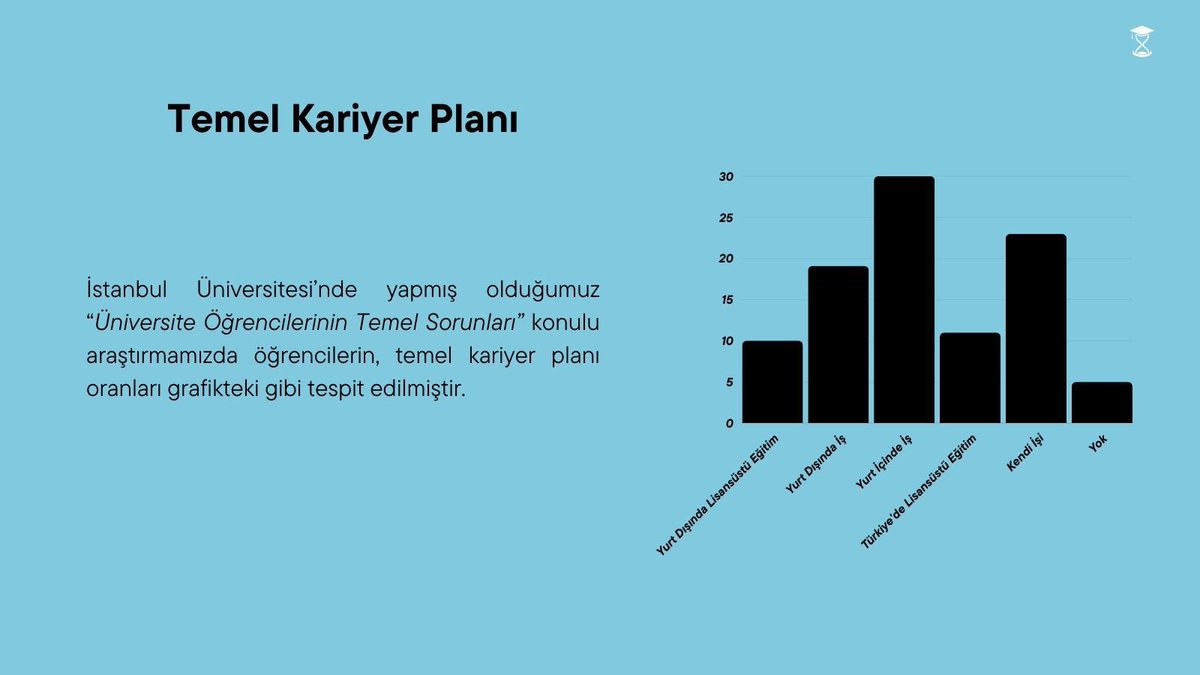 ODeneyimleri's tweet photo. Anketimizde sorduğumuz sorunun verileri sizlerle! 🎉

*Web sitemize ve çalışmalarımıza biodan ulaşabilirsiniz. ✨ https://t.co/Z2htaHrB4W