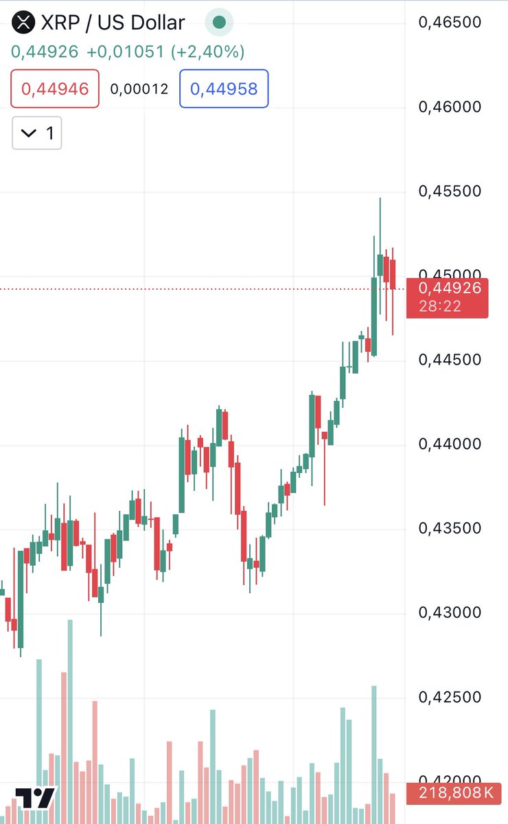 _Crypto_Barbie's tweet image. I WILL NEVER SELL MY DIAMONDS CALLED #XRP 💎 

MORE BULLISH THAN EVER BEFORE! WHO ELSE IS WITH ME? 🙋🏻‍♀️