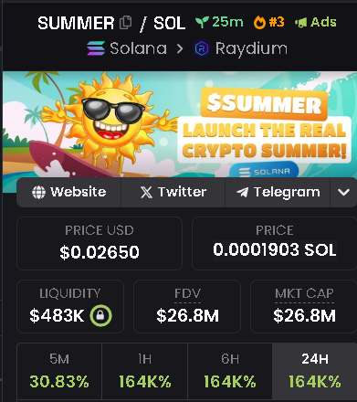 SummerSolCoin's tweet photo. π This summer is going to be hot! We're in hot-3 dexscreener! π
https://t.co/MqLnRAz4zN
#SummerToken #Solana https://t.co/mmHUi3nVEI