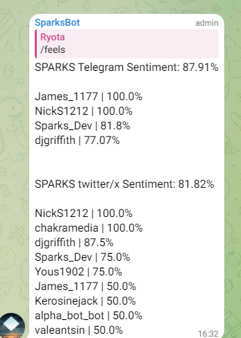 We just keep on delivering!

$SPARK is not only tracking x/twitter engagement but now also x/twitter and telegram sentiment!

#sparksdao #sparks