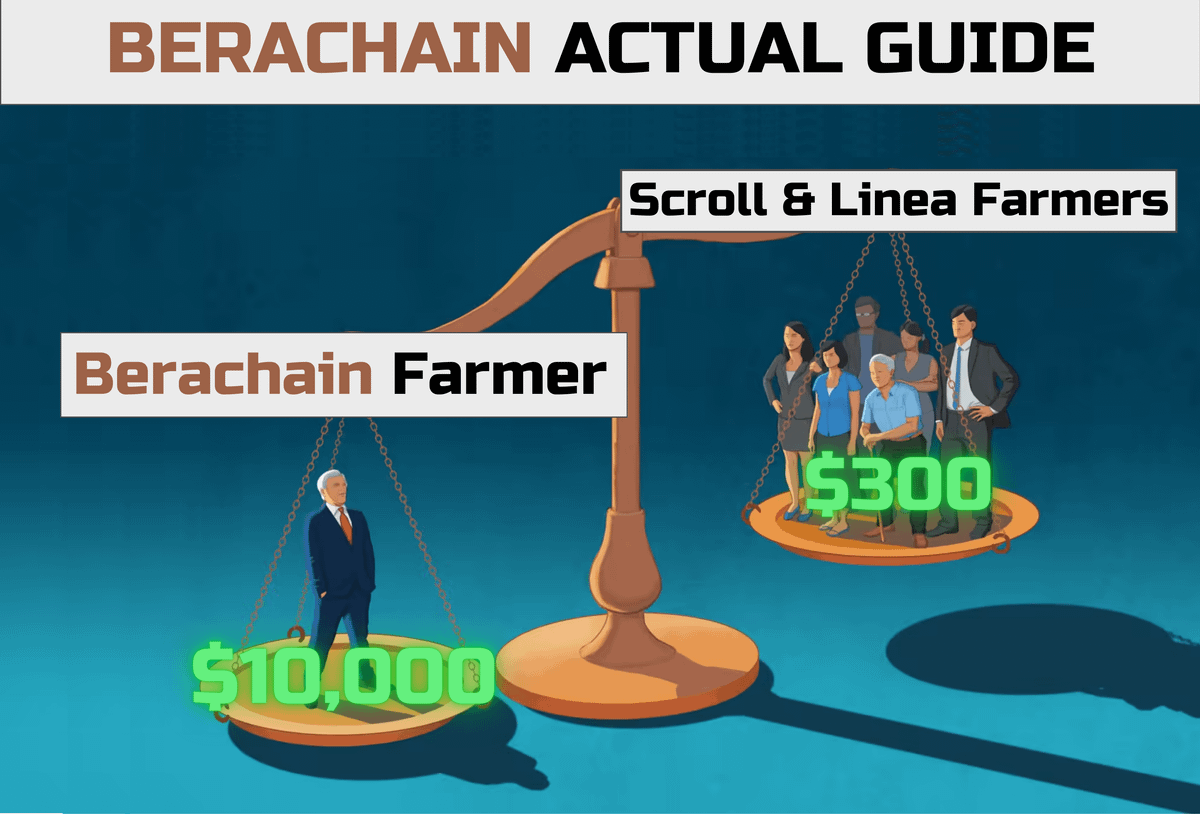 Why does everybody skip Free Testnets?

While everyone concentrated on overhyped Scroll &amp; Linea
We are farming $BERA Airdrop which is confirmed!

An actual 🧵about Berachain farming 👇