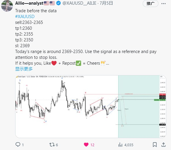 XAUUSD__AILIE's tweet photo. This week I have been emphasizing long positions, and have been holding the 2350 support level. Today is Thursday, from 2350 on Monday to 2410 so far, I have successfully made a profit of 600 points. My tweets will never be deleted, you can check them yourself. If you need one-on-one guidance every day, add the contact information of my homepage
#XAUUSD #gold