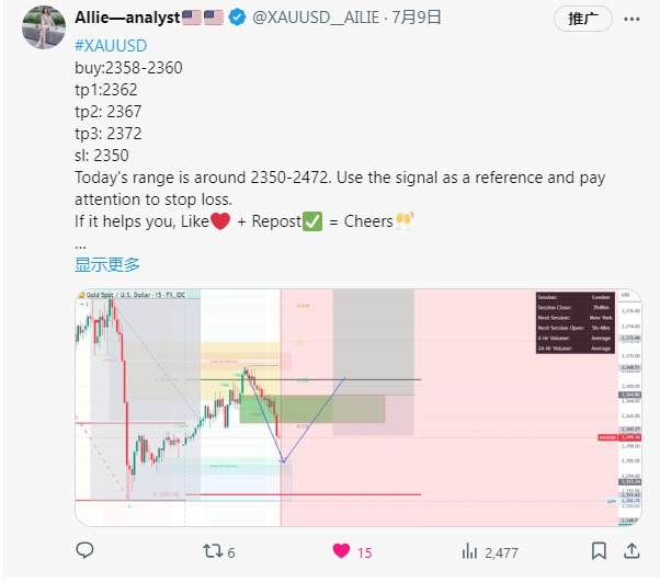 XAUUSD__AILIE's tweet photo. This week I have been emphasizing long positions, and have been holding the 2350 support level. Today is Thursday, from 2350 on Monday to 2410 so far, I have successfully made a profit of 600 points. My tweets will never be deleted, you can check them yourself. If you need one-on-one guidance every day, add the contact information of my homepage
#XAUUSD #gold