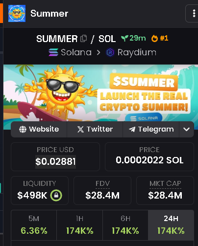 SummerSolCoin's tweet photo. π₯ Summer Hot-1 Dexcriner! Now that's really hot!
π DexScreener: https://t.co/MqLnRAz4zN
#SummerToken #Solana https://t.co/2UCM6ugXaH
