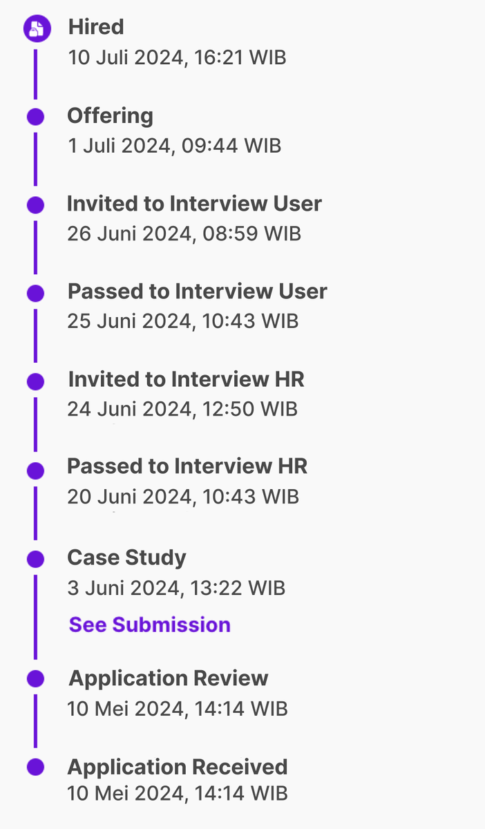 worksfess's tweet photo. Guys aku izin berbagi kebahagiaan boleh ya.. abis nganggur 1 tahun, akhirnya aku dpt kerja 😭

Ya Allah ga nyangka hari ini bakal dtg juga huhu.. ❤️ wrk! https://t.co/DTwPwsBxwr