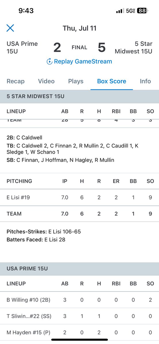 Great day in Nashville today vs USA prime. Complete game 7 innings. <a href="/ncsa/">NCSA College Recruiting</a> <a href="/5StarMidwest/">5 Star Midwest</a>