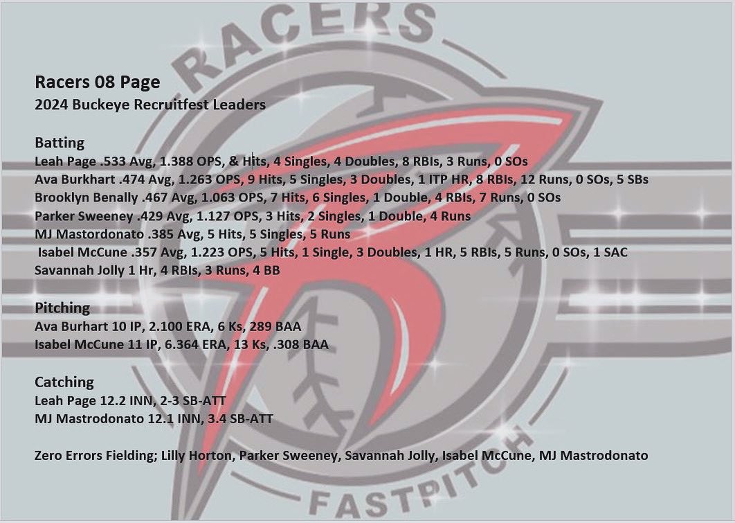 Akron Racers Page 26/27 (@akronracers08) on Twitter photo 