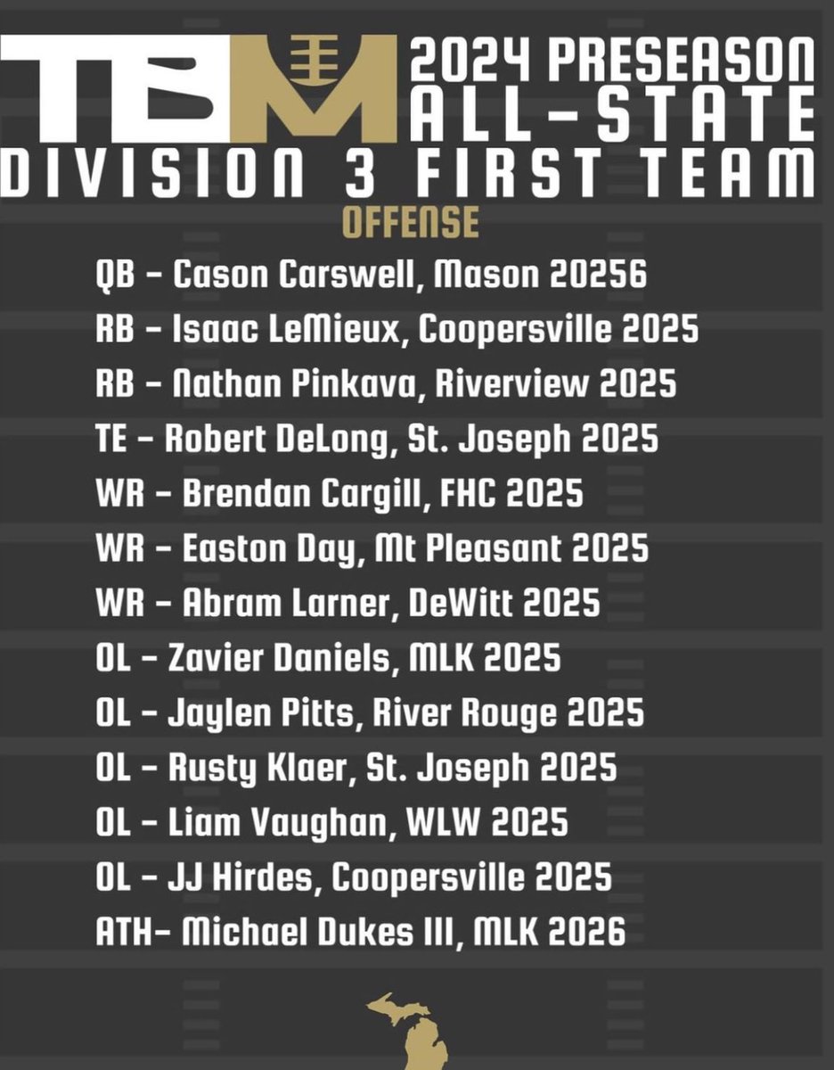 duecedaniels's tweet photo. Blessed To Be Named Preseason 1st Team All State @BigMadonski 
Alongside my RB @mikedukes_3 https://t.co/zIFXzg1cZc