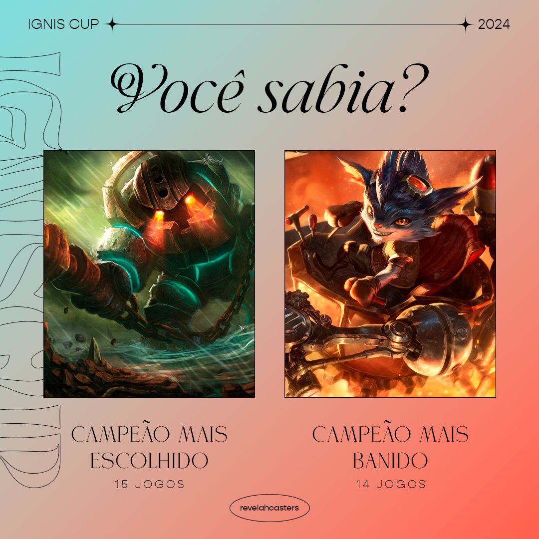 RevelahCasters's tweet photo. Que a #IgnisCup está voltando vocês já sabem, mas e tudo o que rolou na primeira etapa de 2024? 👀

Nautilus foi o campeão + escolhido, e Rumble foi banido em 14 jogos. Medo ou respeito? 🔥

Anota aí: a primeira qualificatória da 2ª etapa começa no dia 25/07! Não vai perder, né? https://t.co/eUJTGMElsI