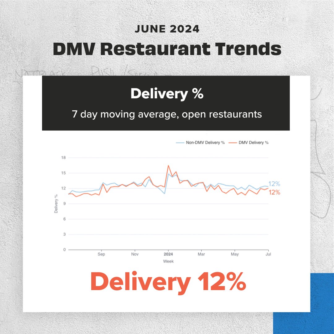 MarginEdge tweet media