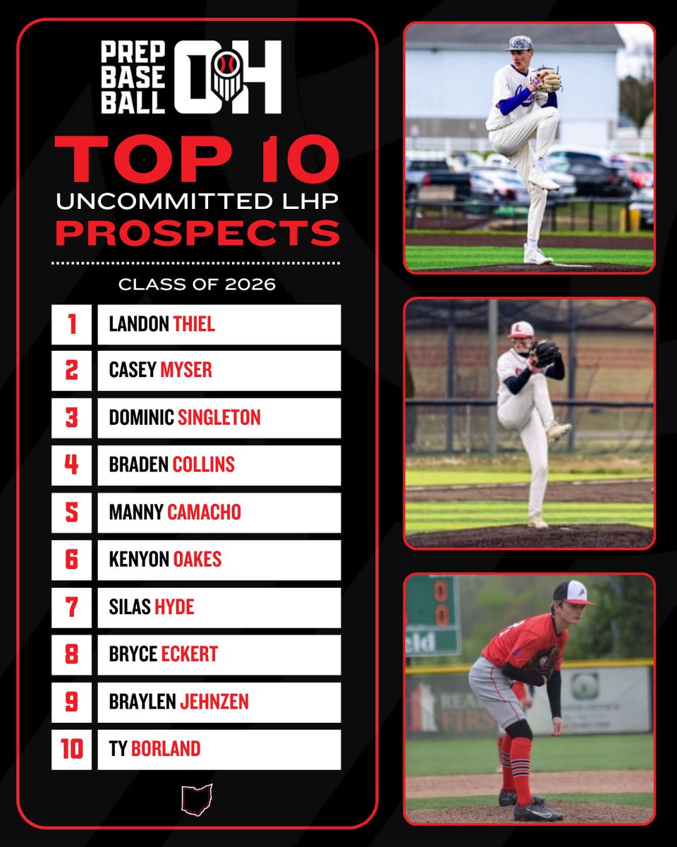 Prep Baseball Ohio (@prepbaseballoh) on Twitter photo โญ โ๐๐๐ค๐ค ๐ ๐ '๐๐ ๐๐ ๐ก ๐๐ ๐๐๐๐ ๐๐๐๐ฅ๐ฅ๐๐
๐๐ฎ๐ฏ๐ฝ-๐๐ช๐ท๐ญ๐ฎ๐ญ ๐๐ฒ๐ฝ๐ฌ๐ฑ๐ฎ๐ป๐ผ
๐ Class of 2026 Rankings
๐ loom.ly/MwDgTZA
#BeSeen <a href="/PrepBaseOHScout/">Prep Baseball Ohio Scouting Coverage</a> <a href="/prepbaseball/">Prep Baseball</a> @PBR_Uncommitted โญ โ๐๐๐ค๐ค ๐ ๐ '๐๐ ๐๐ ๐ก ๐๐ ๐๐๐๐ ๐๐๐๐ฅ๐ฅ๐๐
๐๐ฎ๐ฏ๐ฝ-๐๐ช๐ท๐ญ๐ฎ๐ญ ๐๐ฒ๐ฝ๐ฌ๐ฑ๐ฎ๐ป๐ผ
๐ Class of 2026 Rankings
๐ loom.ly/MwDgTZA
#BeSeen <a href="/PrepBaseOHScout/">Prep Baseball Ohio Scouting Coverage</a> <a href="/prepbaseball/">Prep Baseball</a> @PBR_Uncommitted