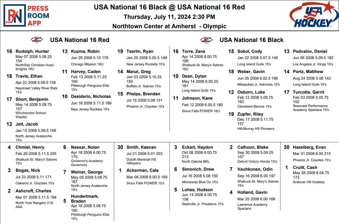 Line combinations for @USAHockey #USAHPDC between Team Red vs. Team Black.

All games available to be streamed on usahockeytv.com.

Lines entered through <a href="/RinkNet/">RinkNet</a>'s Press Room App.