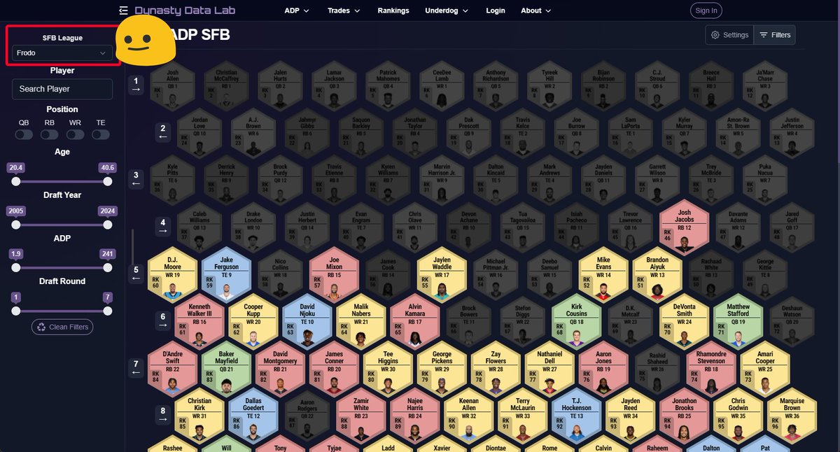 Adeiko (@adeiko_ff) on Twitter photo Did you compete in one of the 66 @myfantasyleague leagues for #SFB14? You're in luck!
I’ve integrated all the MFL drafts into the filter and roster tools from <a href="/dynastydatalab/">dynastydatalab</a>. Did you compete in one of the 66 @myfantasyleague leagues for #SFB14? You're in luck!
I’ve integrated all the MFL drafts into the filter and roster tools from <a href="/dynastydatalab/">dynastydatalab</a>.