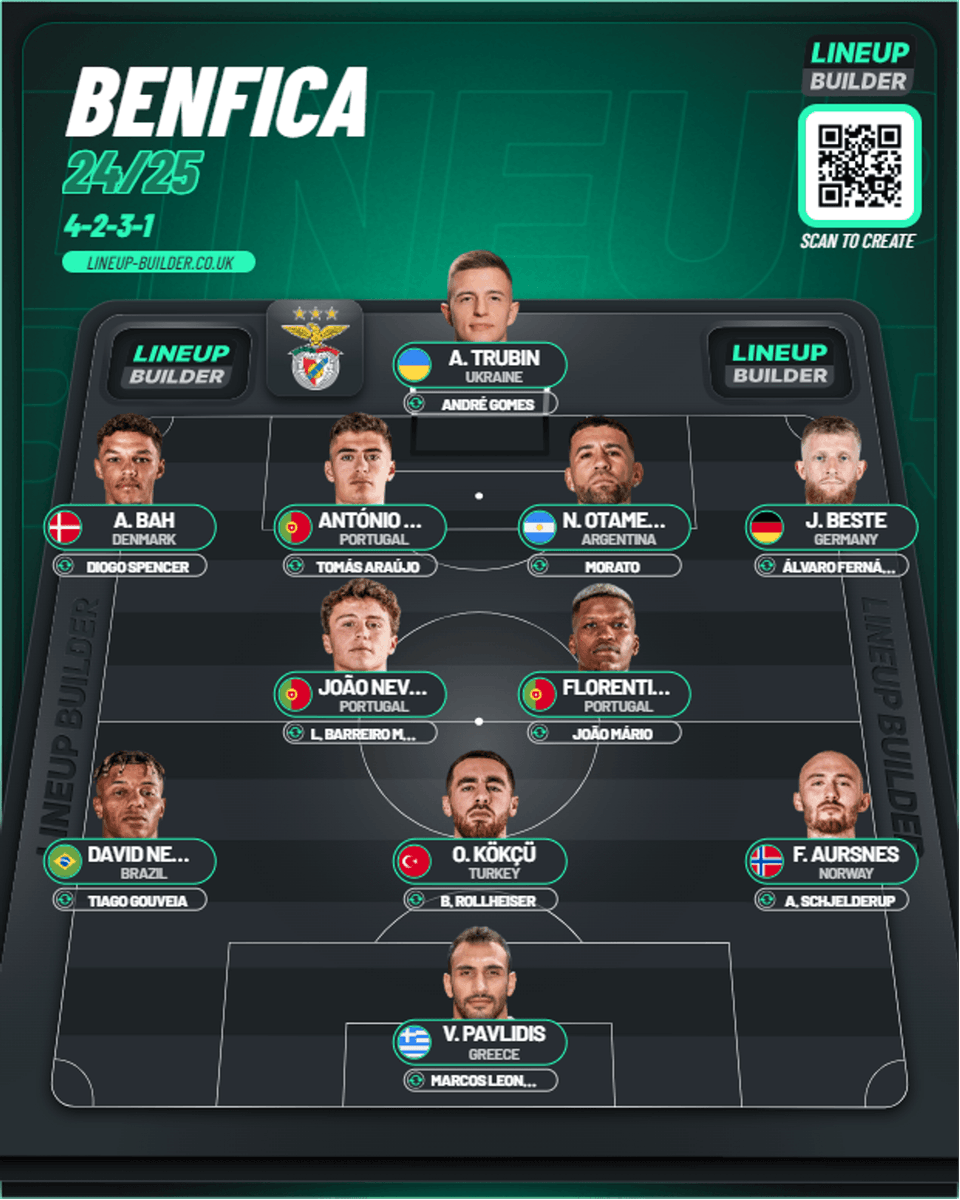 PP_OGDL's tweet image. 📋🦅 #MercadoDeTransferências #DefesoDeVerão #Planeamento #Plantel #PróximaTemporada #Época2425 #v6 #ModeloDeJogo Penso que em 4⃣2⃣3⃣1⃣, esta 👇 versão do plantel cumpre não só com as últimas contratações como com os 10 jogadores formados localmente (o 10.º será o Bulo).