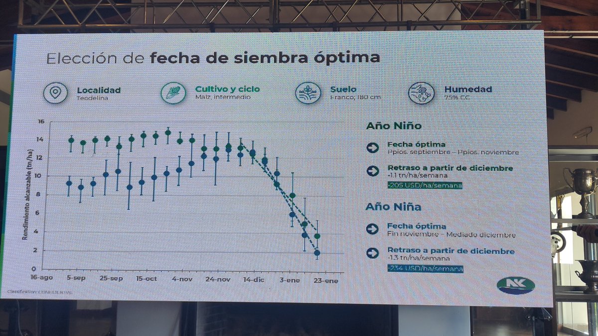Interesante aproximación al cambio en la fecha de siembra óptima según la fase del Enso. Datos de <a href="/NKSemillas/">NK Semillas</a> para Teodelina