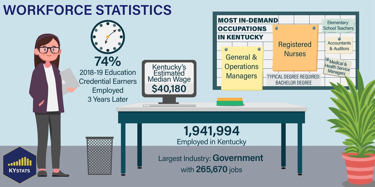 KY Center for Statistics tweet media