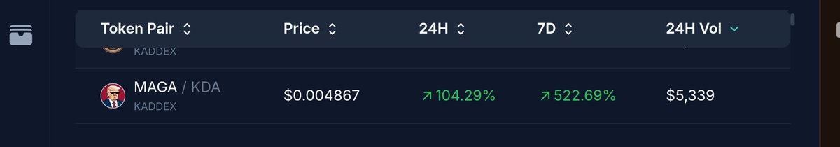 63izzet63's tweet photo. @FatihN43764361 @MAGA_KDA When we look at the 24-hour volume, we see a trading volume of $5,300. Do you think this rise is sustainable? https://t.co/wDOBQzPEWf