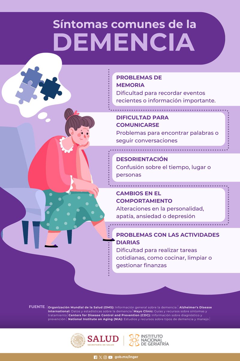 INGER_mx's tweet photo. Ser conscientes de los síntomas tempranos de la demencia es crucial para una intervención oportuna. La pérdida de memoria, la confusión y los cambios en la personalidad pueden ser señales importantes. 

#SaludMental #ConcienciaDeDemencia https://t.co/O5pModFphL