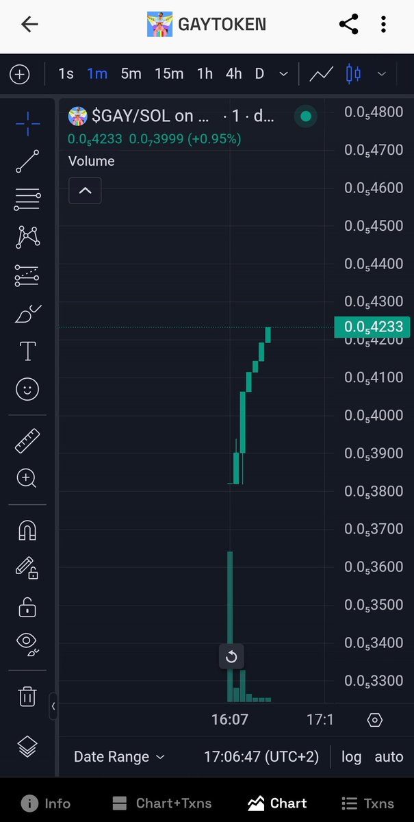We are growing GAYS!! 🌈☺️✨
#Solanamecoin #newmeme #memecoin