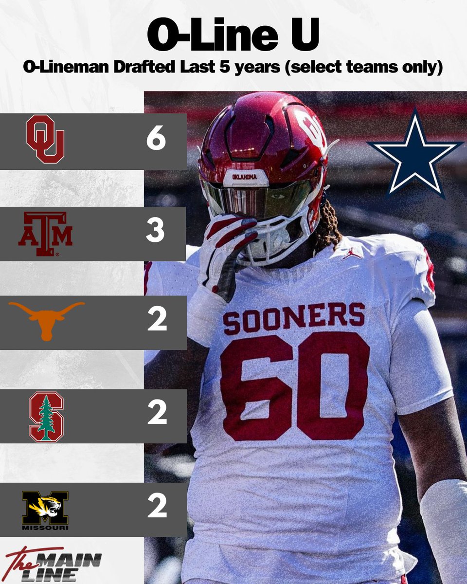 The Main Line tweet media