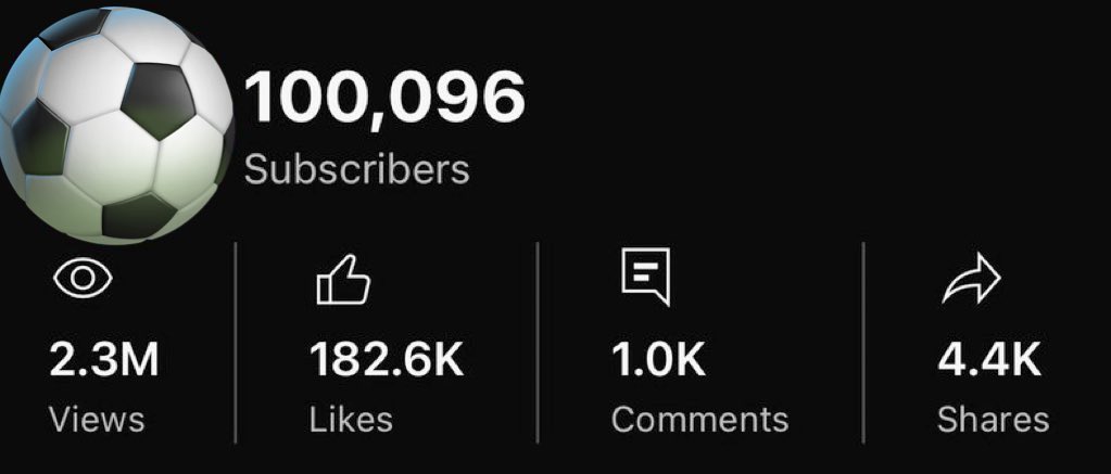 Shortcontentpro's tweet image. I made A YouTube channel

It hit 100K subscribers in a week...

And it wasn't luck,

But l used one simple trick.

That will 10X's your subscribers,

And only takes up to 5 seconds of your video.

I'll send you my free guide,

Follow + like (so I can DM)
And comment "guide"