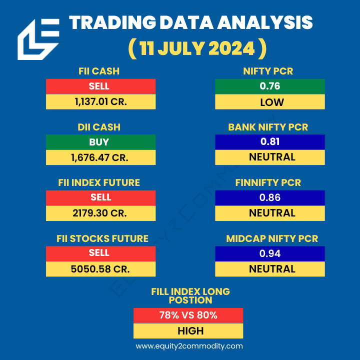 equity2comodity's tweet photo. 👉12 JULY Nifty, Bank Nifty, Fin Nifty & Midcap Nifty Analysis.
🔗https://t.co/Dn8JKsllkY
#equity2commodity #sensex #optiontrader #tradingstrategy #stockmarket #nifty50 #banknifty #bankniftyoptions #StockMarketindia #TradingView #stockmarketcrash #Zerodha #StocksToBuy https://t.co/83vimrBRGM