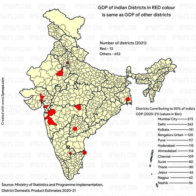itswpceo's tweet image. 13 Districts make up 50% of the GDP of India, And India 🇮🇳 is the 5th largest economy in the world