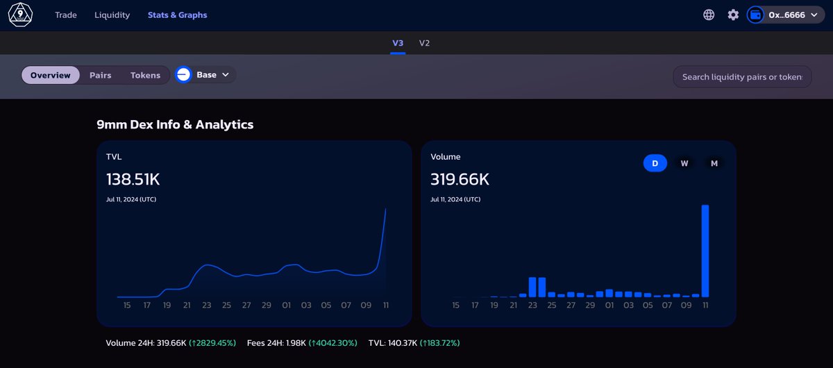 PumpHEX's tweet photo. But how does that help HEX?

Well, all the fees generated on the #9MM DEX on BASE will be used to buy $PLS

Now you know https://t.co/nruDPiXRIZ