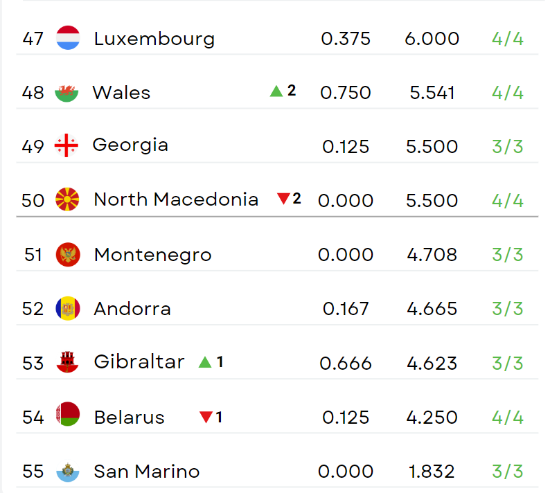 Football Rankings tweet media