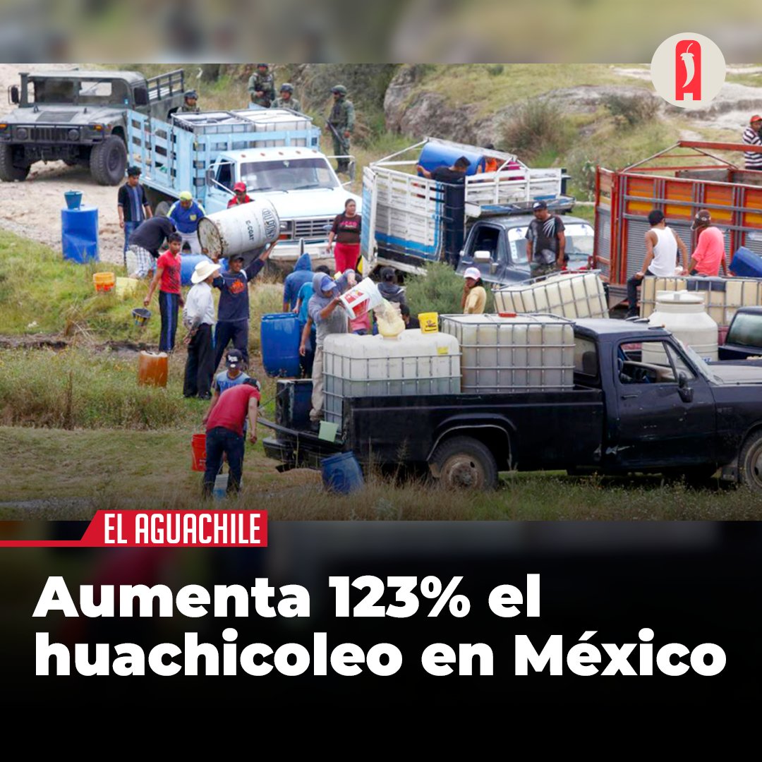 elaguachile_mex's tweet image. #ParaRepetir Las tomas #clandestinas de #combustible aumentaron un 123% durante los primeros cinco años del sexenio de #AMLO, con 64,032 piquetes registrados por #Pemex, en comparación con 28,688 durante el mismo periodo bajo Enrique #Peña Nieto.