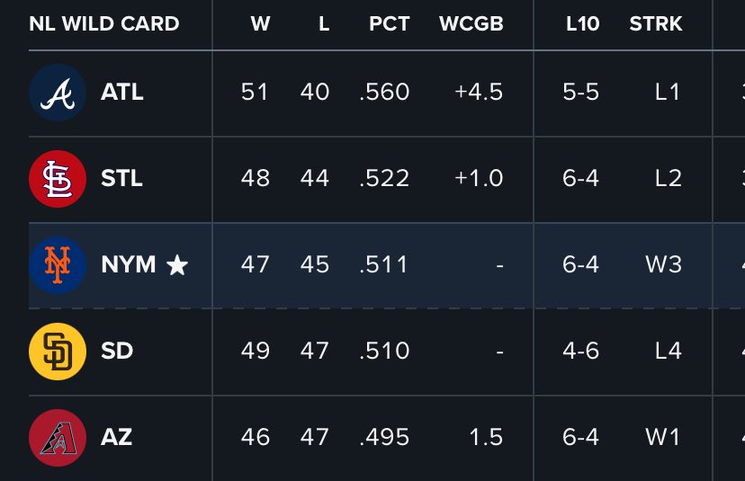 Jolly_Olive's tweet photo. They were 11 games under when I tweeted this from the stadium

Believers, you know who you are https://t.co/yWJTzHZNPt