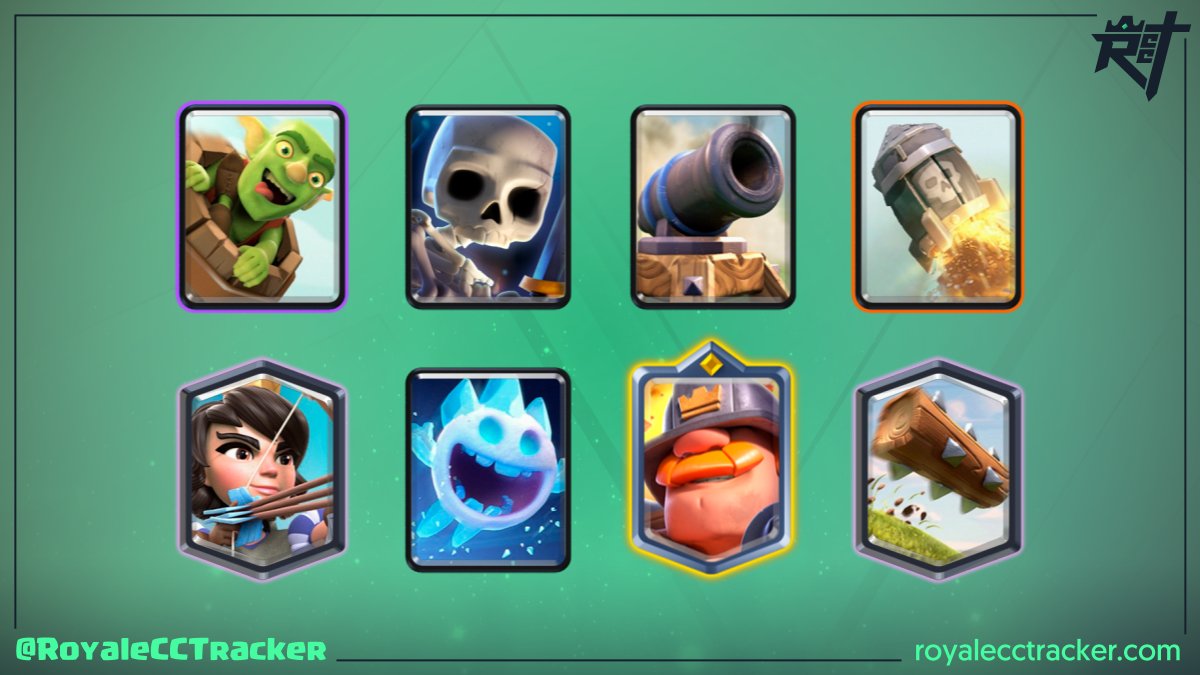 Royale Classic Challenge Tracker tweet media