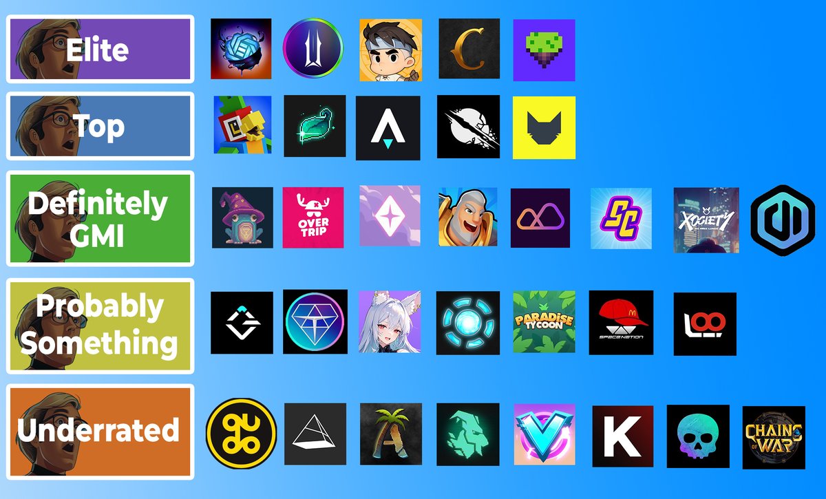 📰We rate crypto games from best to worst...

What about rating games from Elite to Underrated?
👀Keep a close look at the underrated category!

(All the games are tagged in the comments👇)
