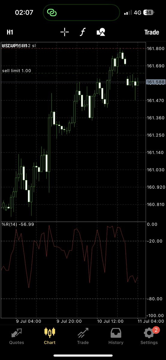 MrGetShitDone24's tweet photo. @YusufTrader1 Can I ask how come you believed CPI would come in lower today? https://t.co/CRdmZutkXj