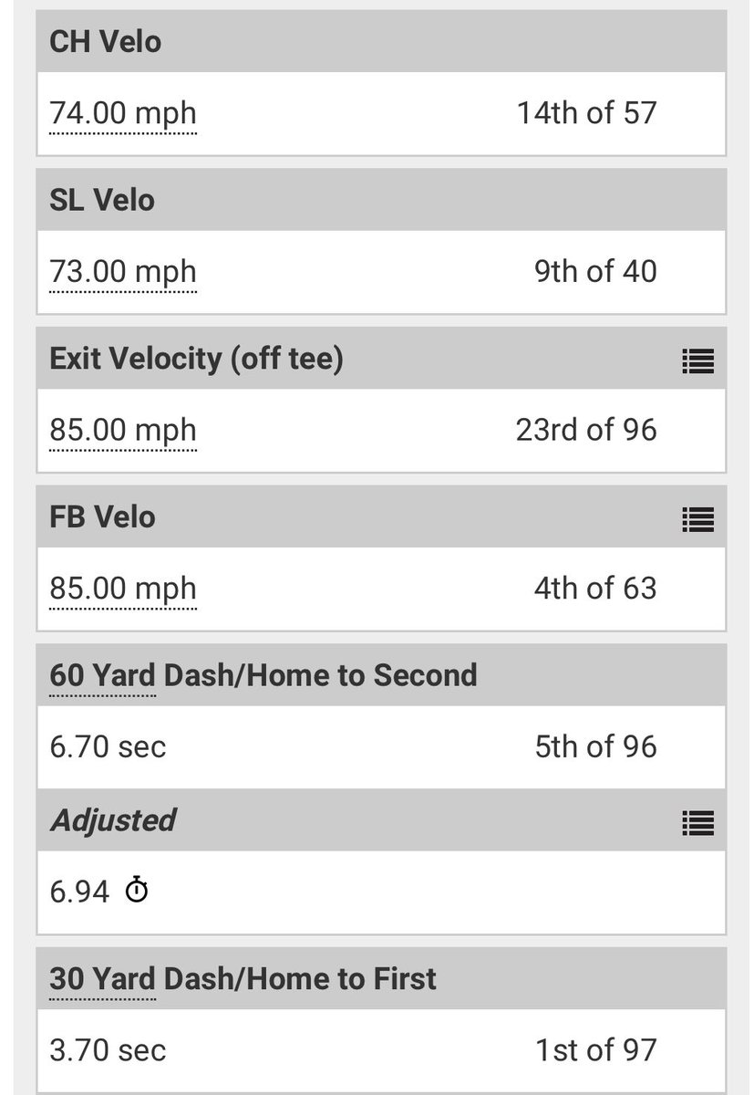 Lincoln Briggs 2025 (@2025lincoln_b) on Twitter photo Had a great prospect showcase at Akron on Tuesday this week! These are the stats to go with it.
#uncommited
<a href="/MHSBaseballBees/">Medina Bees Baseball</a> <a href="/CoachKelly_12/">Mark Kelly</a> <a href="/Coach_Kindall/">Coach Kindall</a> <a href="/lou_npa/">Lou NPA Great Lakes</a> <a href="/PrepBaseOHScout/">Prep Baseball Ohio Scouting Coverage</a> @ironbirdsOH @PBR_Uncommitted Had a great prospect showcase at Akron on Tuesday this week! These are the stats to go with it.
#uncommited
<a href="/MHSBaseballBees/">Medina Bees Baseball</a> <a href="/CoachKelly_12/">Mark Kelly</a> <a href="/Coach_Kindall/">Coach Kindall</a> <a href="/lou_npa/">Lou NPA Great Lakes</a> <a href="/PrepBaseOHScout/">Prep Baseball Ohio Scouting Coverage</a> @ironbirdsOH @PBR_Uncommitted