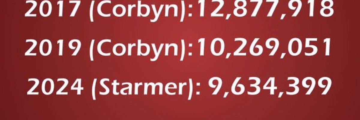 '‘Disproportionate’ UK election results boost calls to ditch first past the post' #FairVote #PR  theguardian.com/politics/artic…