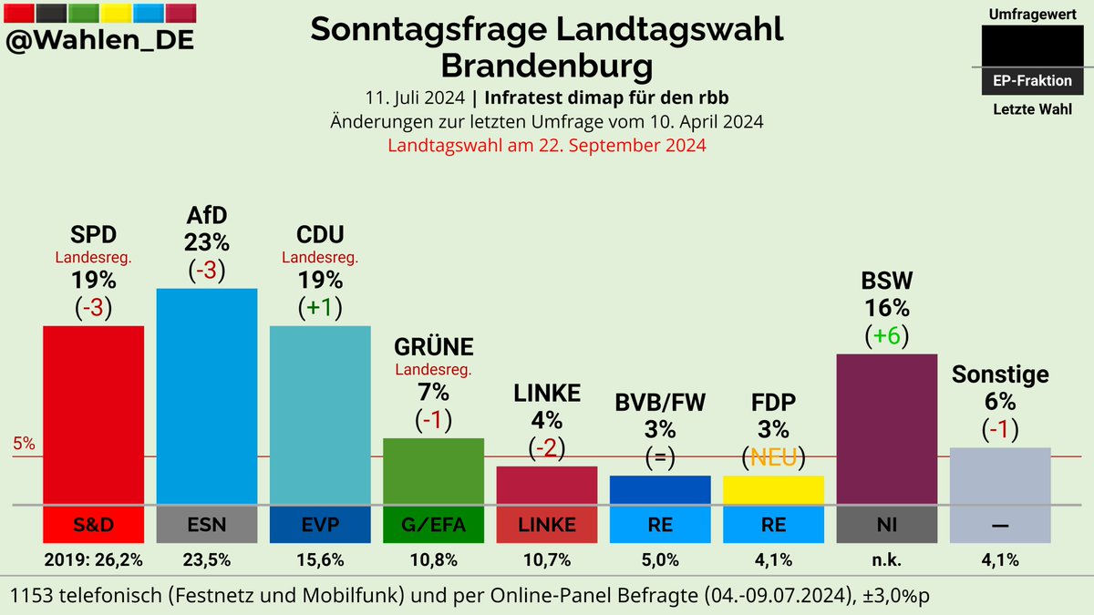 Deutschland Wählt tweet media