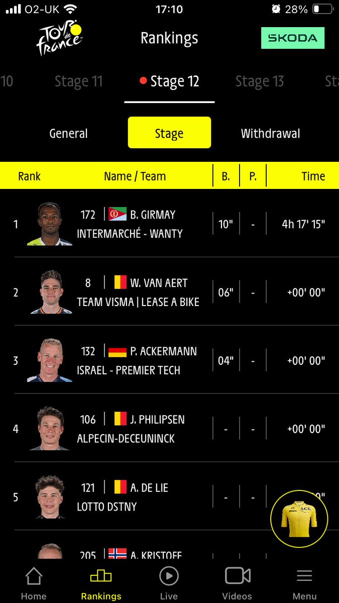 MattVonBosh's tweet photo. @LadbrokesCare you have settled Pascal Ackerman e/w 1/4 odds 3 places incorrectly. My bet is showing as lost. He finished third today, stage 12 of the Tour de France. https://t.co/K5ISCxcHZ7