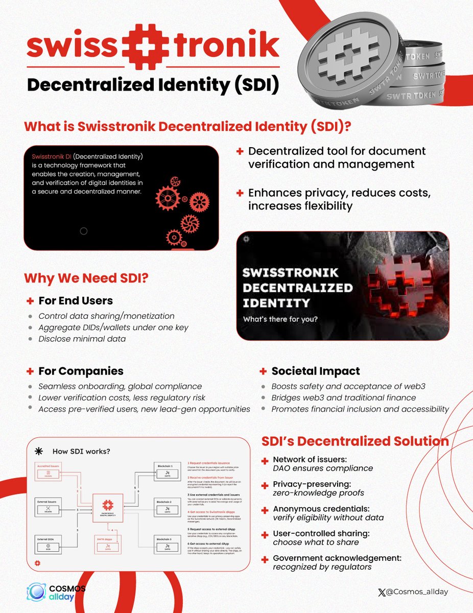 Cosmos_allday's tweet image. 🔐 @swisstronik Decentralized Identity (SDI)

SDI is a decentralized tool for efficient document verification and management, enhancing privacy, cost efficiency, and flexibility.

Learn more 👇

#SWTR #Layer1 #Swisstronik #CosmosSDK #blockchain #Web3 #DeFi #TradFi #Cosmos_allday