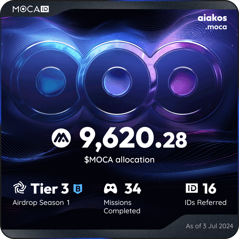 #Mocalized by $MOCA 👁
I claimed 9620.28 $MOCA from the <a href="/Moca_Network/">Moca Network</a> Moca ID airdrop! Claim yours here ➡ mocaverse.xyz/moca-airdrop/