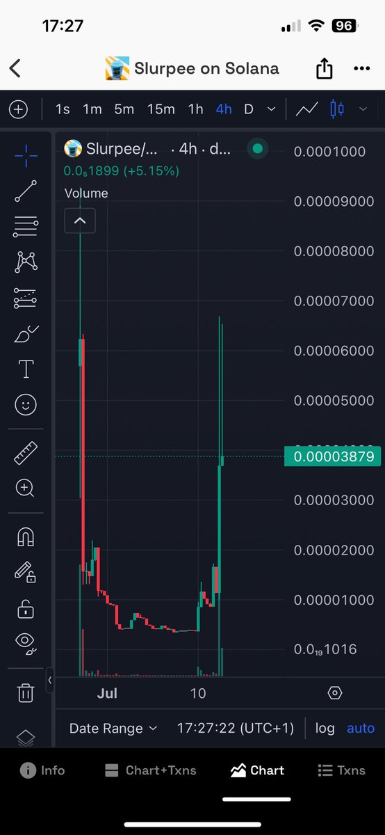 VeronikaLKLK's tweet photo. @stoolpresidente You need a yummy $slurpe slurpee in your life! 

It is an international slurpee day today!

Fab dev and solid community!

Insane ROI potential 

Look at the chart! Don’t miss this mc! https://t.co/pLMwc3QEBS