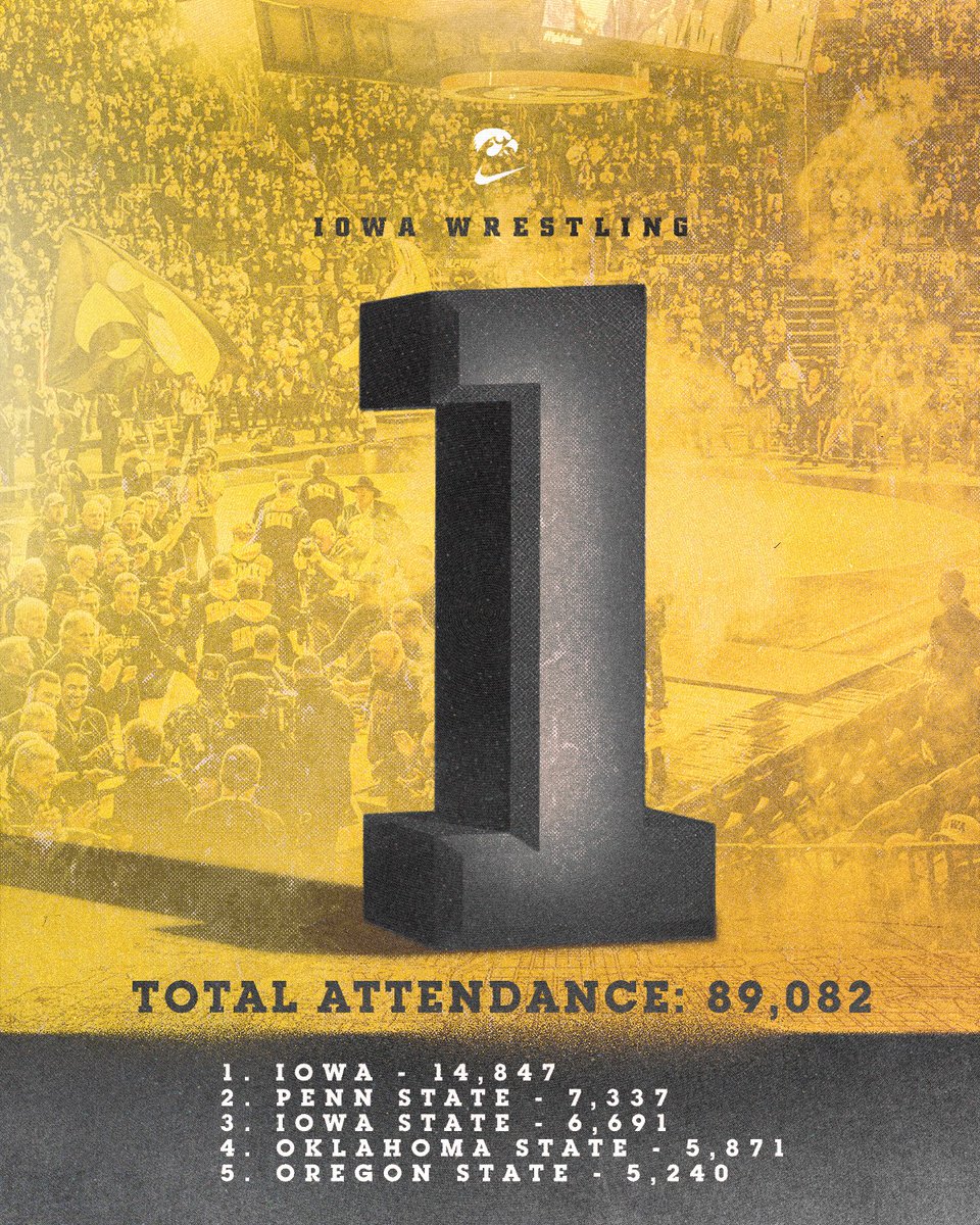 No place like 𝗪𝗿𝗲𝘀𝘁𝗹𝗲 𝗧𝗼𝘄𝗻, 𝗨𝗦𝗔 

The #Hawkeyes have led the nation in attendance for 17 straight years.