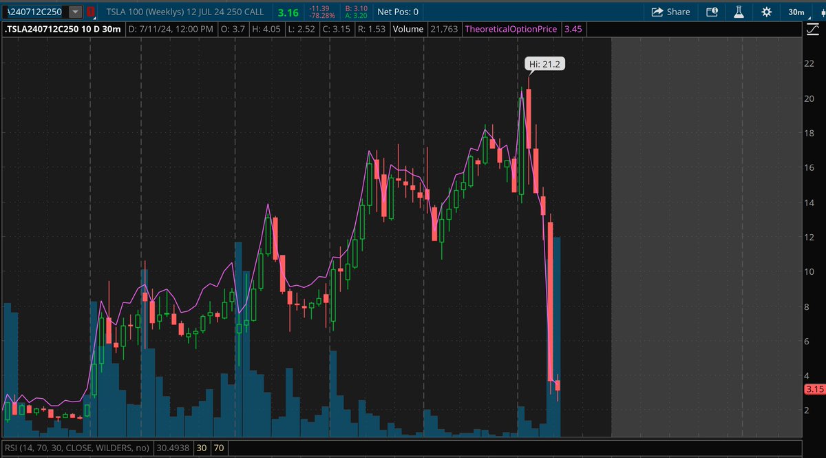 johnny_wain's tweet photo. $TSLA #OptionsTrading  oh shippppp https://t.co/iDpQ7zDNtN