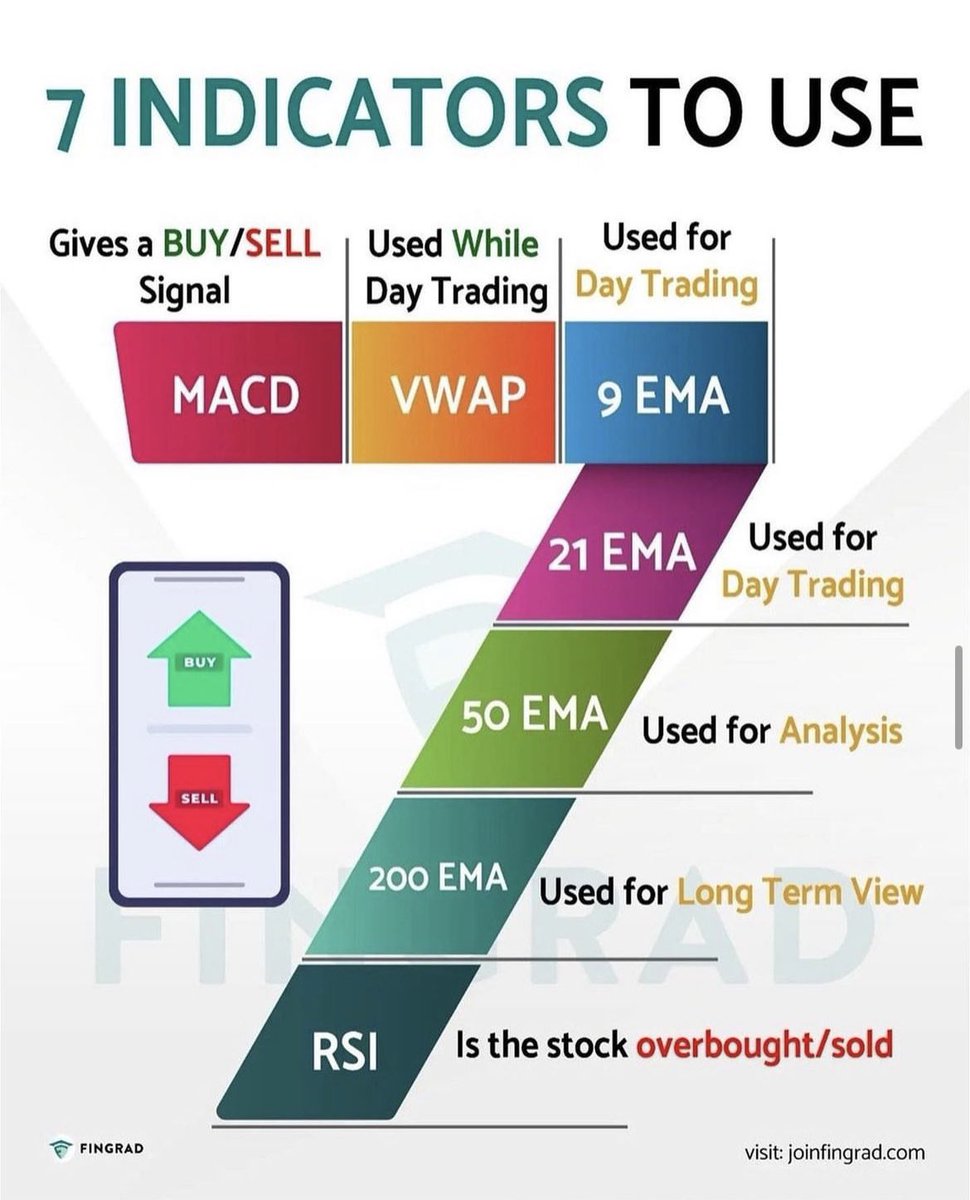 7 indicators to use.
